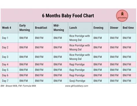 6 Months Baby Food Chart with Indian Baby Food Recipes | 6 ...