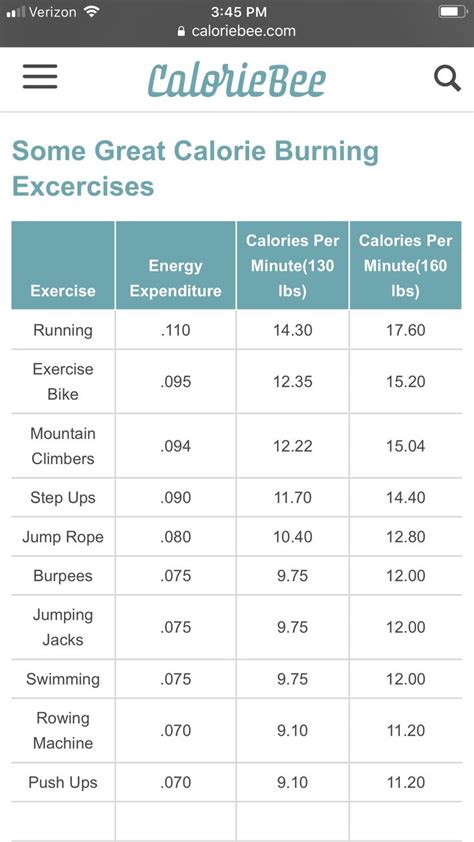 calorie burn chart per exercise calories burned chart burn calories workout chart