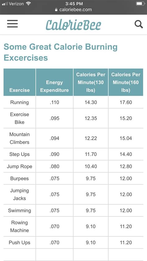 Fat burning is about nutrition, determination, grit, and passion. Pin on Exercise