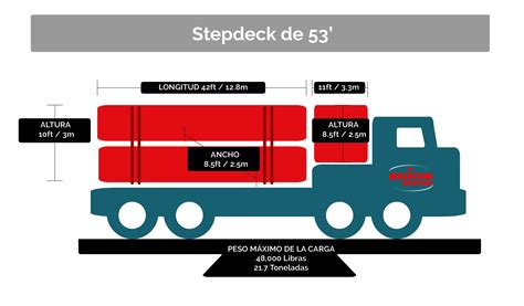 Guía De Dimensiones Y Peso De Plataformas Para Transporte De Carga