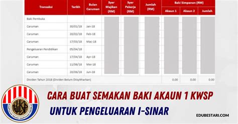 Mahu lihat penyata terkini kwsp di website internet. Cara Buat Semakan Baki Akaun 1 KWSP Untuk Pengeluaran i ...