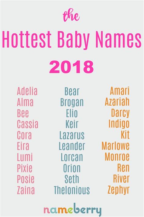 Hottest Names Baby Names 2018 Baby Names Baby Name List