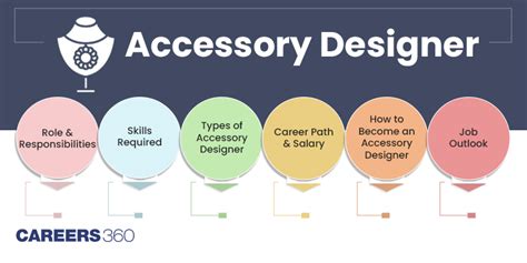 How To Become A Accessory Designer Salary Qualification Skills