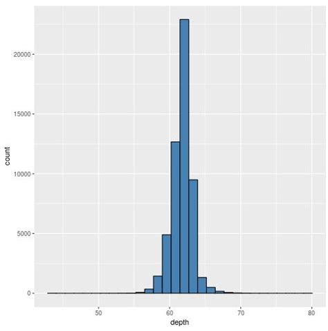 How To Create A Density Plot In R Using Ggplot Statology The