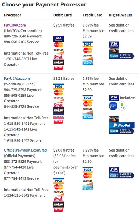 May 21, 2020 · while credit cards appear very much like debit cards and atm cards, they have a very different impact on your bottom line. Pay taxes via credit card, 2018 edition - Frequent Miler