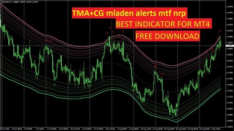 Tma Cg Mladen Alerts Mtf Nrp Forex Indicator Mt4 Youtube