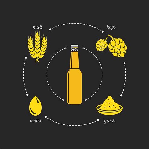 4 Main Ingredients In Beer Whats Beer Made Of
