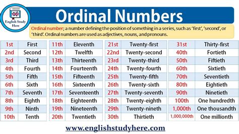 Numeros Ordinal Em Ingles Edubrainaz