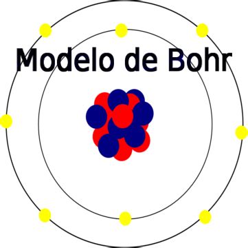 Construye un modelo de átomo modelo de Bohr Experimentos para niños