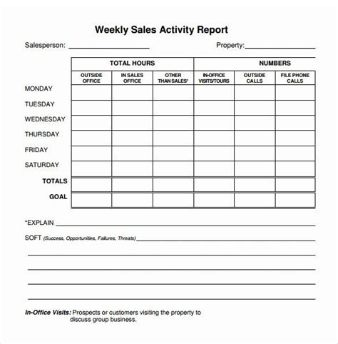 Weekly Sales Activity Report Template Best Of 22 Sample Weekly Report