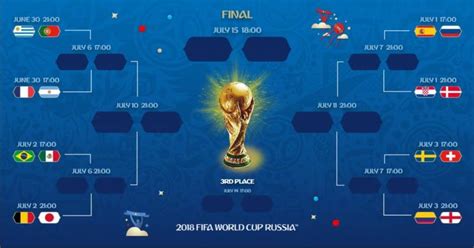 World Cup Tables 2018 Round Of 16 Bruin Blog