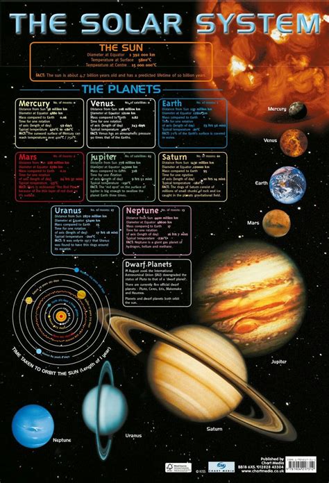 Pin By Run Me To The Mars On Solar System Solar System Poster Solar