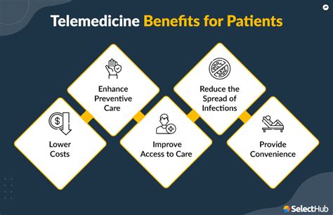Benefits Of Telemedicine 2023 Advantages And Disadvantages