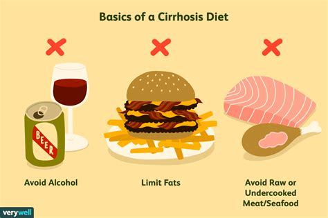 Fatty Liver Foods To Avoid List Herbs And Food Recipes