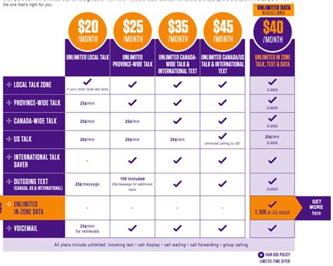 The same with the data package that comes with iphone, when you use more that the allowed quota, the additional usages will be charged rm0.0005/kb. Chatr Launches $40 Unlimited Talk, Text, Data Plan for ...