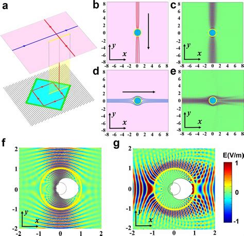 Simulation Of Bidirectional Cloaking Effect A Light Path In The