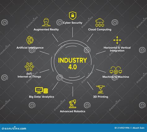 Industry 40 Concept Illustration Infographic Banner With Keywords And
