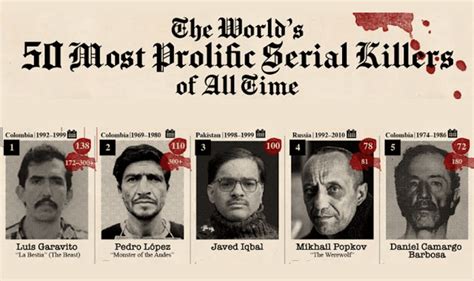The Worlds 50 Most Prolific Serial Killers Of All Time Infographic Visualistan