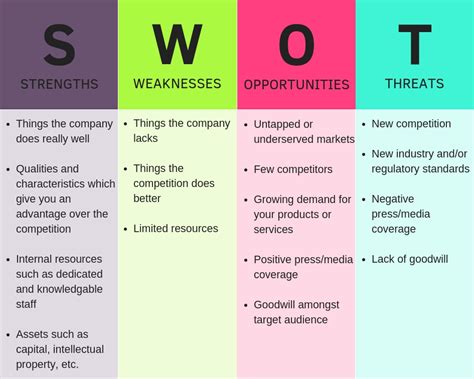 This is where the swot analysis template comes in. How to Create a Sales Territory Plan: A Step-by-Step Guide