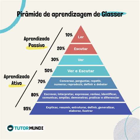 O Que é Uma Pessoa Ativa E Passiva
