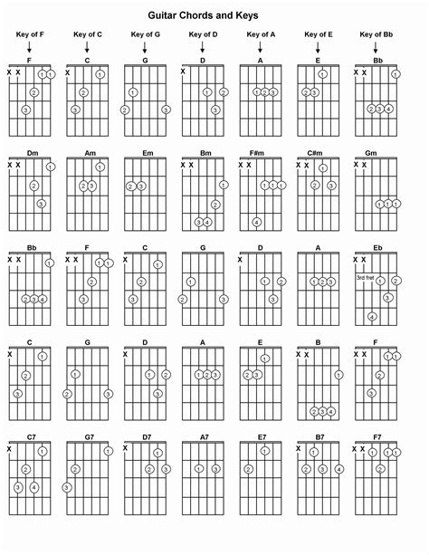 Printable Blank Guitar Chord Chart Pdf
