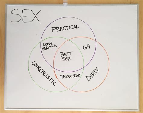 Matt Shirley On Twitter A Sex Venn Diagram