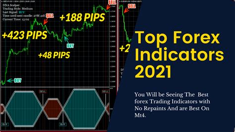 Non Repainting Forex Indicators For Mt4 Best Forex Indicators