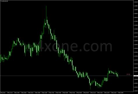 Candle Countdown Mt4 Indicator Forex Volume Trading Indicator