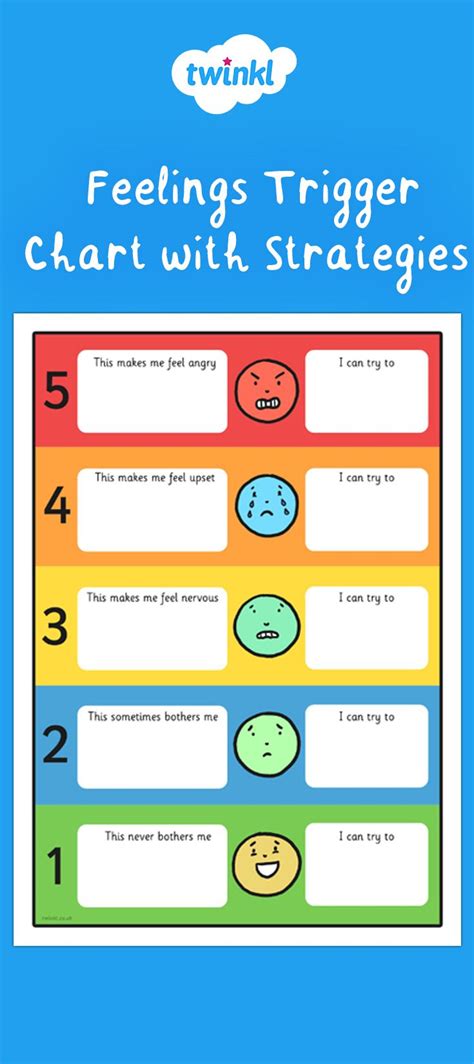 Feelings Trigger Chart With Strategies Poster Behaviour Management