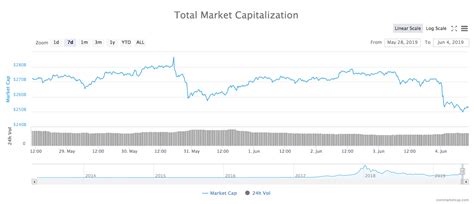 Choose from thousands of securities and metrics to create insightful and comprehensive visuals, add your firm's logo for marketing distribution, and share your knowledge with clients and prospects. Bitcoin Drops Below $8K, Stocks See Volatility Amid Global ...