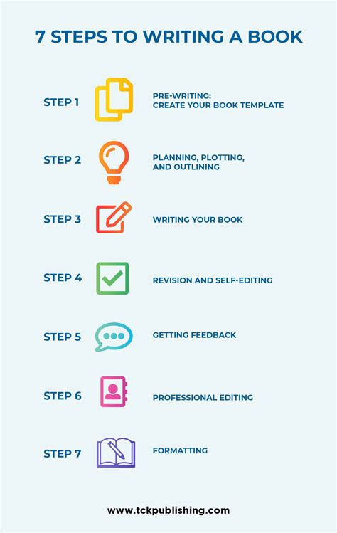 Write A Book Template Planning Template