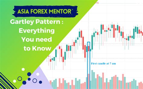 Gartley Patterns And How To Use It • Asia Forex Mentor