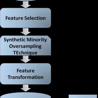 We always make sure that writers follow all your instructions precisely. (PDF) Fraud Detection Technique in Credit Card Transactions using Convolutional Neural Network