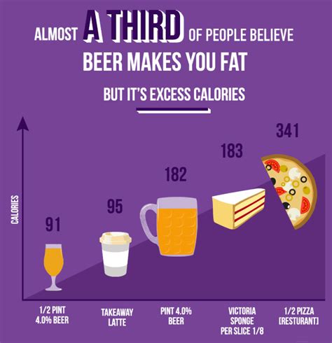 Does Beer Make You Fat The Answer Might Shock You Fitneass