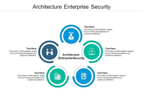 Architecture Enterprise Security Ppt Powerpoint Presentation Model
