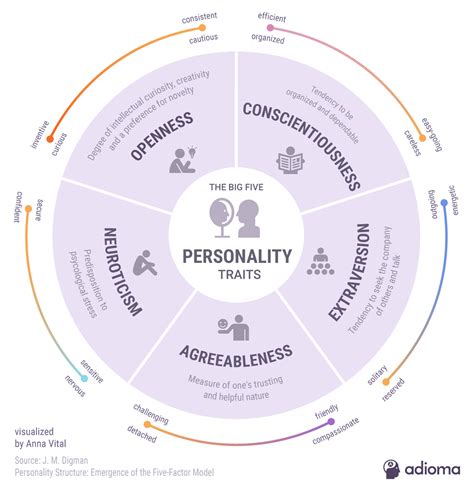 How Can You Scientifically Measure Your Personality Today There Are At