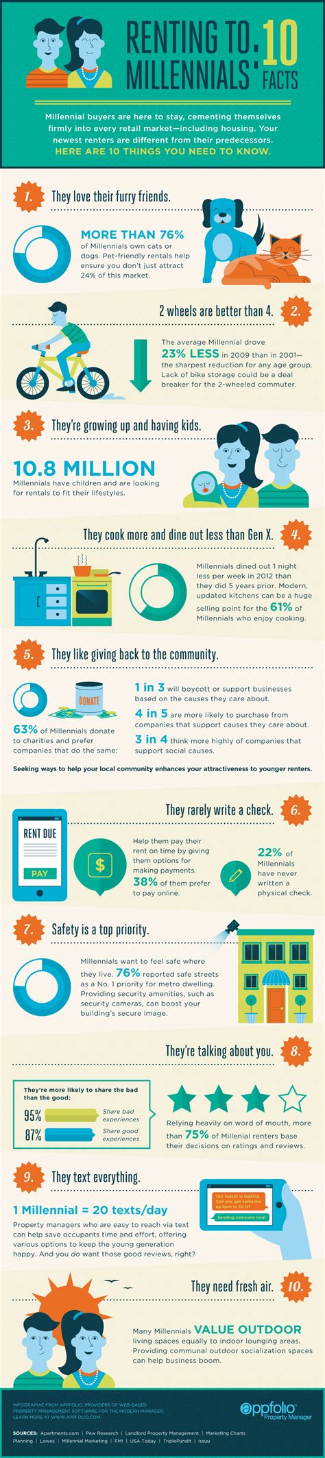 10 Things Millennials Need To Live Happily Infographic Business 2