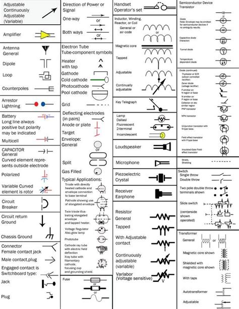 These symbols help create accurate diagrams and documentation. Motor Control Fundamentals - Wiki - odesie by Tech Transfer | Electrical diagram, Electrical ...