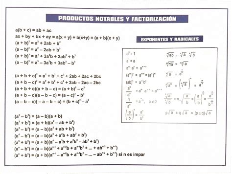 Formulario De Productos Notables Y Factorizacion