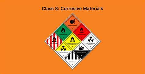 Corrosive Materials Dangerous Goods Class Tera Logistics