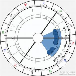 Birth Chart Of Osbourne Astrology Horoscope
