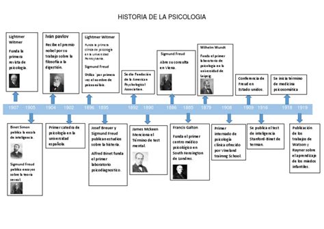 Linea Del Tiempo Historia De La Psicologia Pdf Sigmund Freud