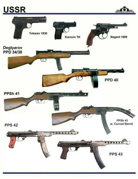 Ussr Different Types Of Guns