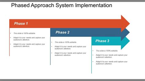 Présentation du système d approche par phases Diapositives PowerPoint