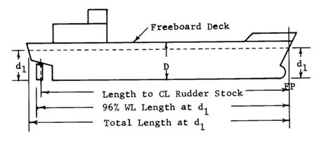 What Is Meaning Of Freeboard Deck Of Ships Marinegyaan