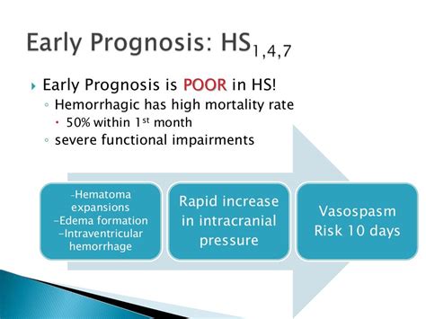 Hemorrhagic Vs Ischemic Stroke Prognosistpostrel