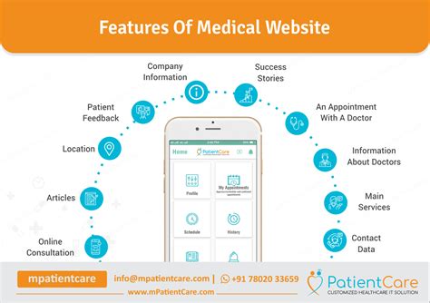 Use Diagram For Creating Health Care Online Portal Application
