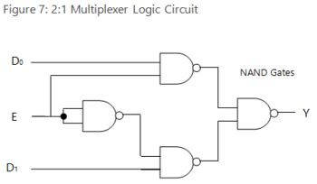 First consider the truth table of a 2x1 mux with three inputs , and and only one output : Basic Combinational Circuits: Types & Examples - Tech ...