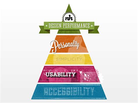 Hierarchy Of Design Performance By Nick Hurley On Dribbble