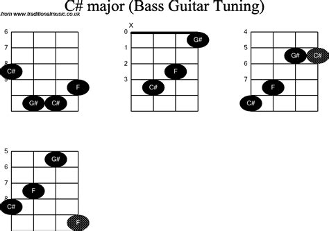 Bass Guitar Chord Diagrams For C Sharp